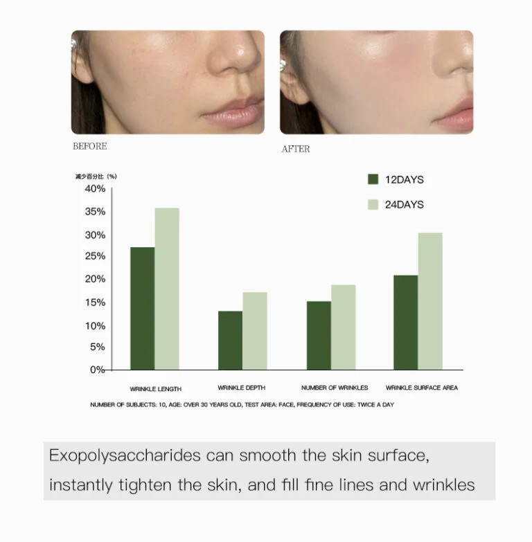 Clinical Test Results - Skin Texture and Firmness