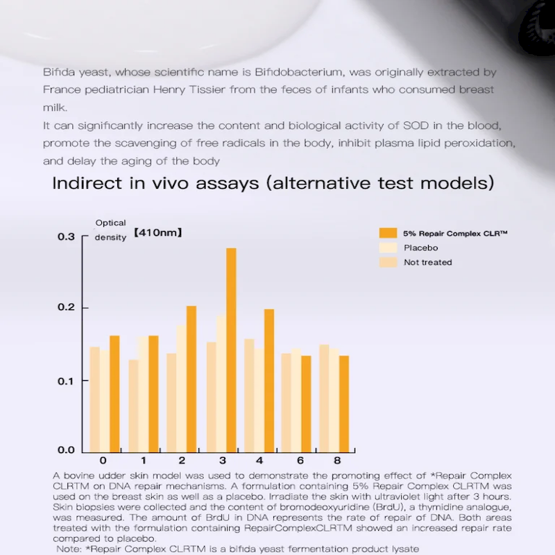 Increase SOD levels and biological activity with AngeliasEye Yeast Pre-Serum